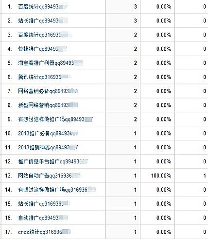 利用统计代码做广告-咨道一问